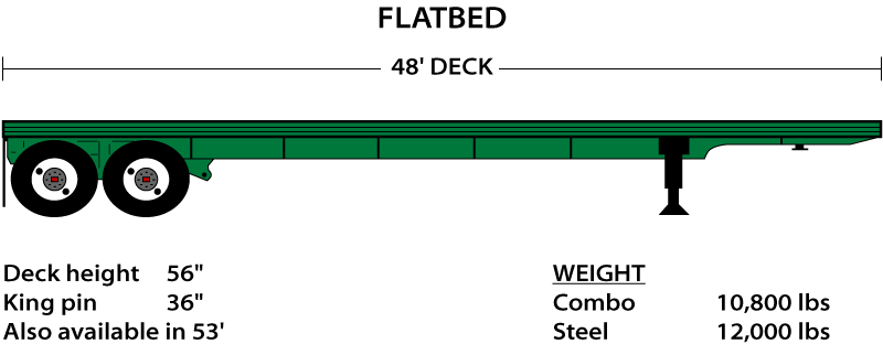 Standard Flatbed illustration