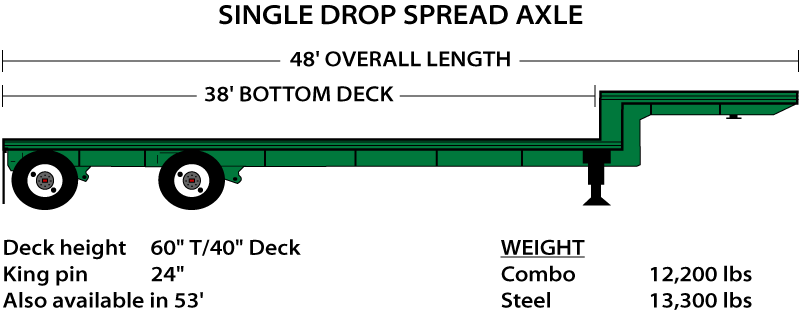 Single Drop Spread Axle