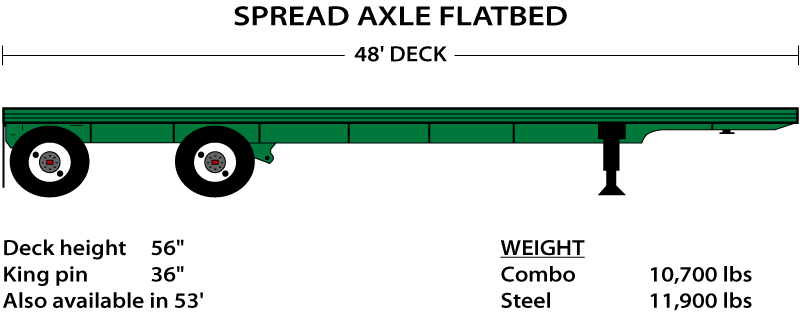 Spread Axle Flatbed illustration